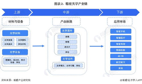 2023年中國精密光學行業全景圖譜 技術驅動下的市場規模、競爭格局與發展前景