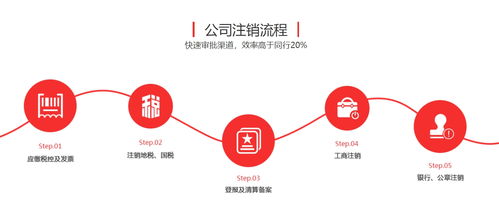 代理記賬費用解析 以向企而創技術咨詢為例